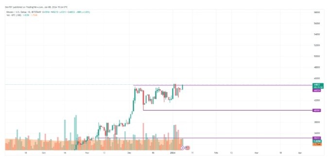 1月8日BTCETH和XRP价格分析