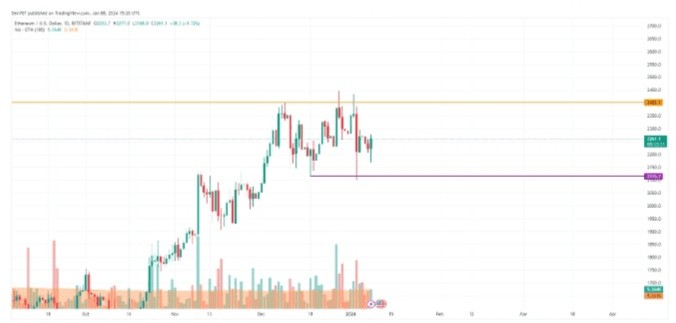 1月8日BTCETH和XRP价格分析