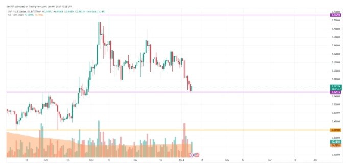 1月8日BTCETH和XRP价格分析