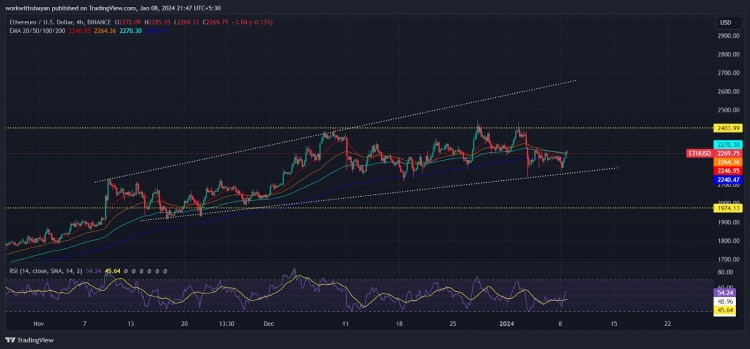 [阿扎达尔·赛恩]ETH 价格下一步走势如何？