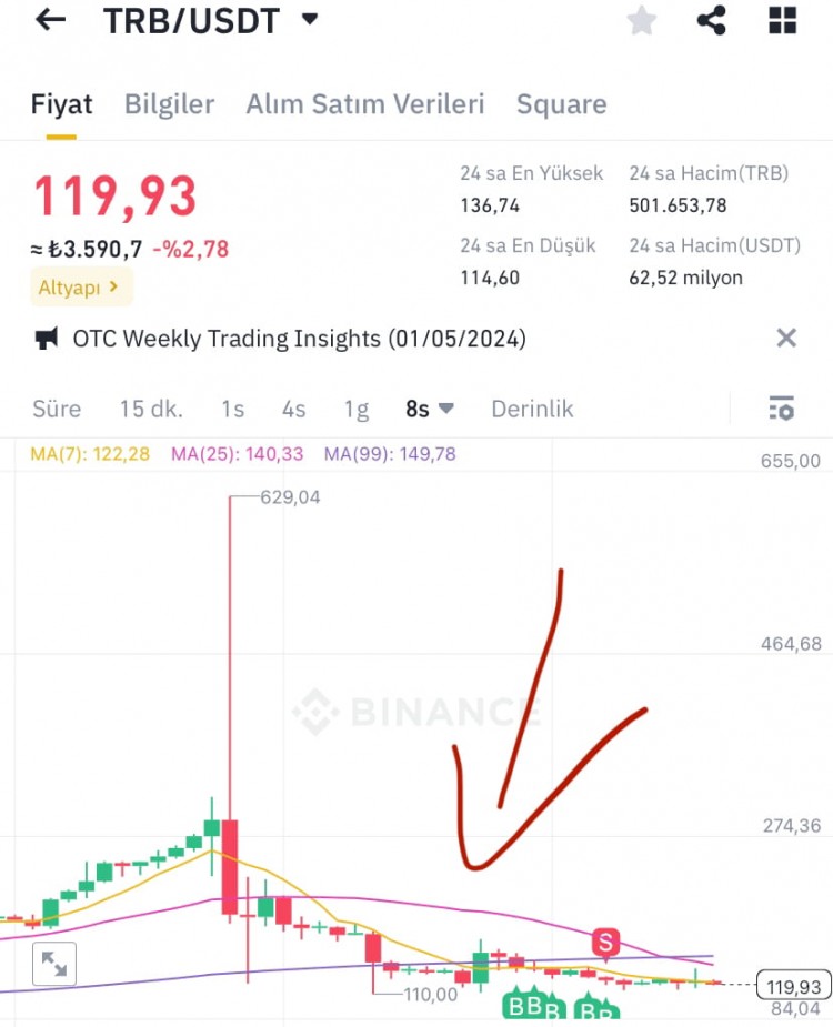 TRB 8 小时图分析