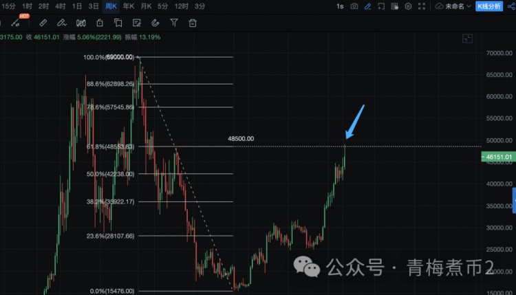 青梅煮币比特币震荡寻顶抄袭或要疯