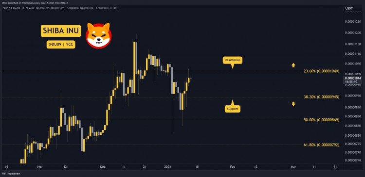 SHIB面临严峻阻力但会爆炸吗？周末要注意的三件事（Sh...