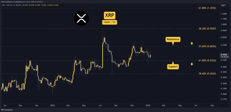 12月12日加密货币价格分析ETHXRPADASOL和BNB