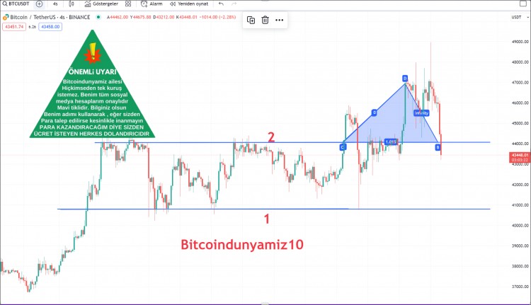 URGENT: Bitcoin Market at Risk