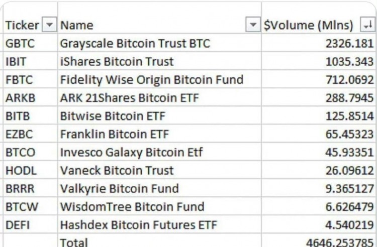 大饼ETF首日交易情况分析