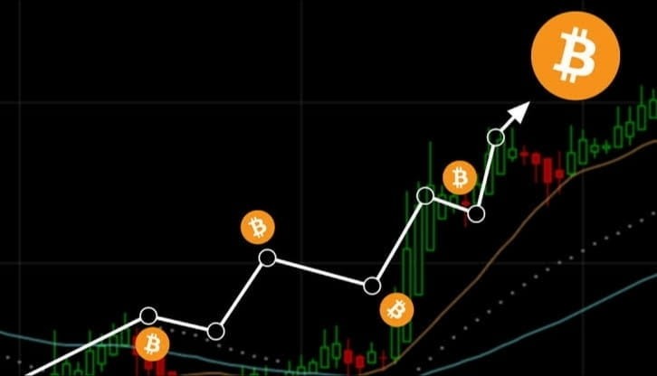 加密货币交易赚取每日1000美元技巧与策略