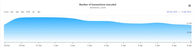 瑞波币XRP会在2024年爆发吗最有趣和最令人震惊的XRP价格预测