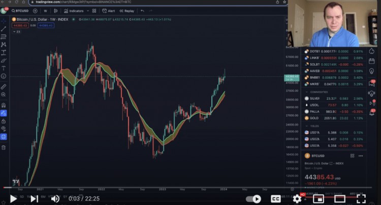 比特币价格跌破 4.3 万美元；这是 BTC 价格的下一步走势