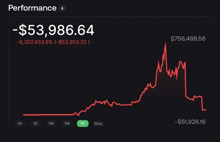 数百万<a title='注册送加密货币' href='https://okk.meibanla.com/btc/okex.php' target='_blank' class='f_d'>加密货币</a>DEGEN在交易MEME币时损失了1000000多美元