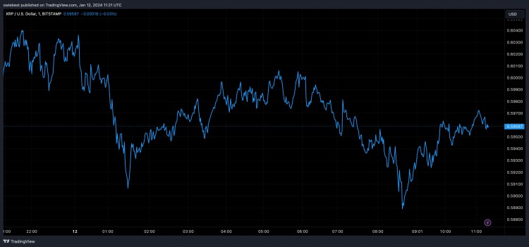 XRP销毁是否已达到分水岭能否将价格推至1美元