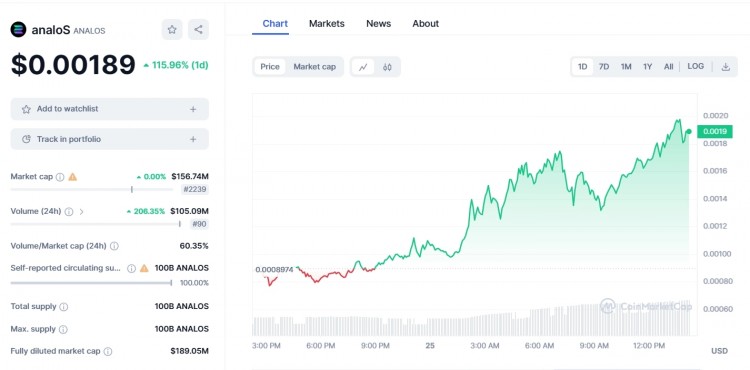 什么是 ANALOS 代币？ 有关 AnaloS 项目的详细信息