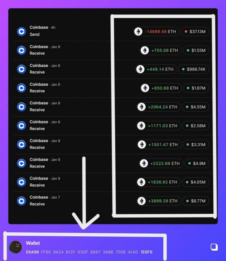 ETH价格持续下跌，鲸鱼转移大额ETH至Coinbase，市场动态随时关注！给个赞给更多动力。