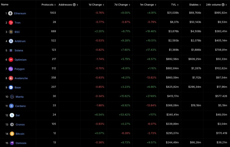 Altcoin Surpasses Bitcoin in Divergence