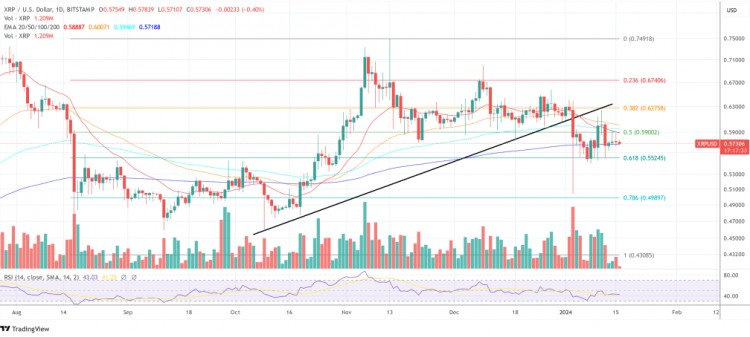 RIPPLECTO表示250亿XRP交易并不构成安全漏洞