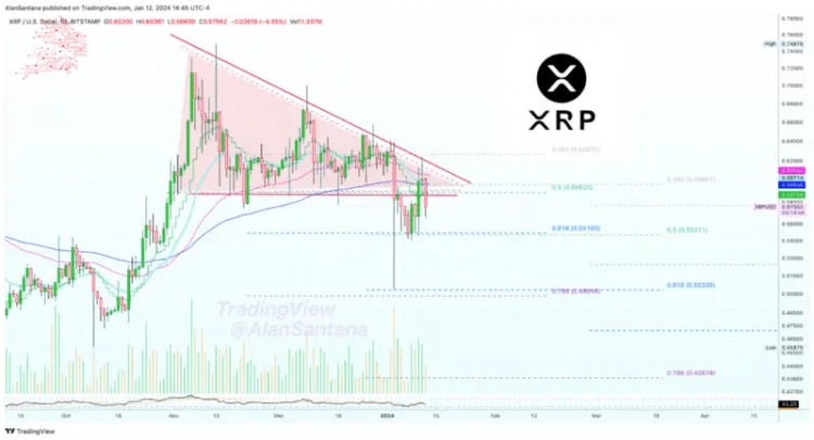 这就是为什么您应该为XRP大幅调整做好准备