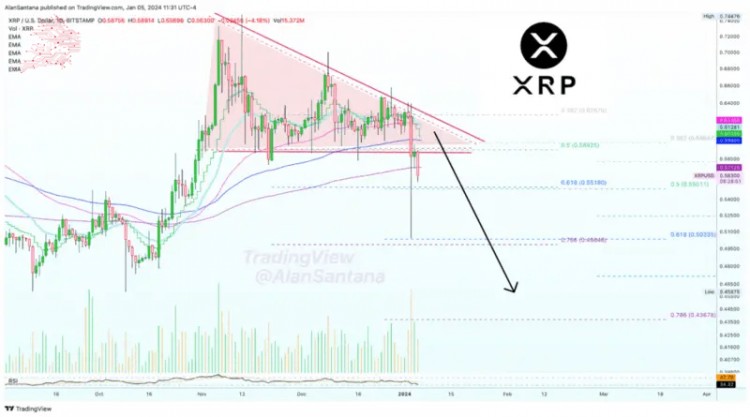 这就是为什么您应该为XRP大幅调整做好准备