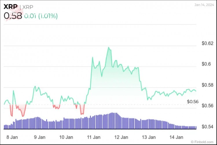 这就是为什么您应该为XRP大幅调整做好准备