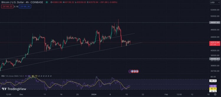 全球<a title='注册送数字货币' href='https://okk.meibanla.com/btc/okex.php' target='_blank' class='f_a'>数字货币</a>市场趋势