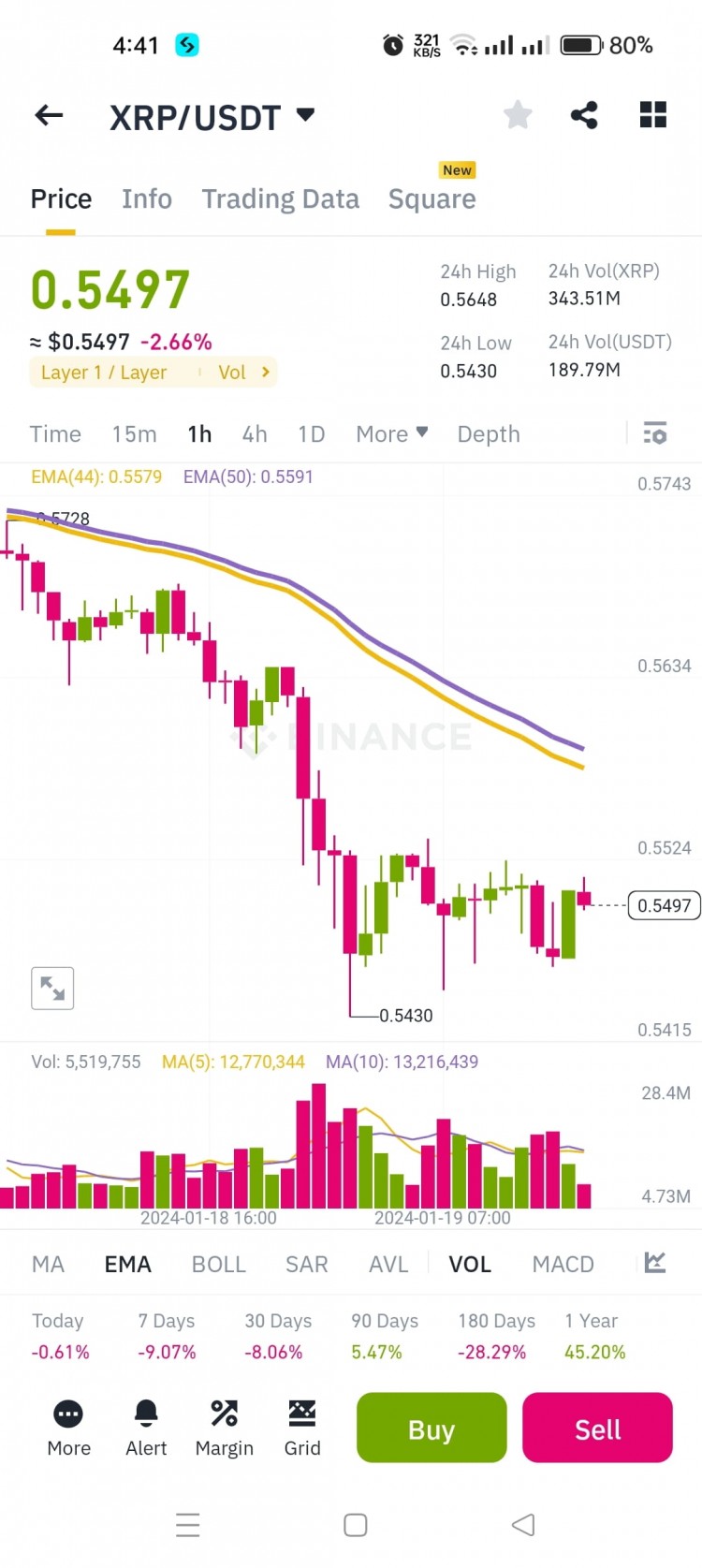 瑞波币的XRP代币数量及影响