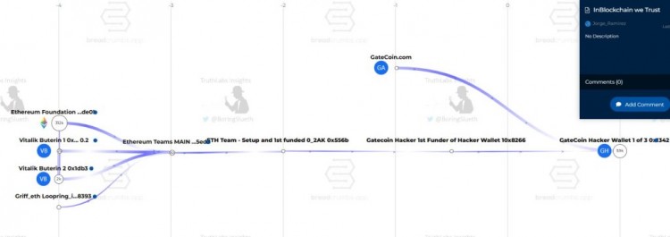 [斯科特]链上侦探将以太坊基金会与 2016 年 Gatecoin 黑客事件联系起来