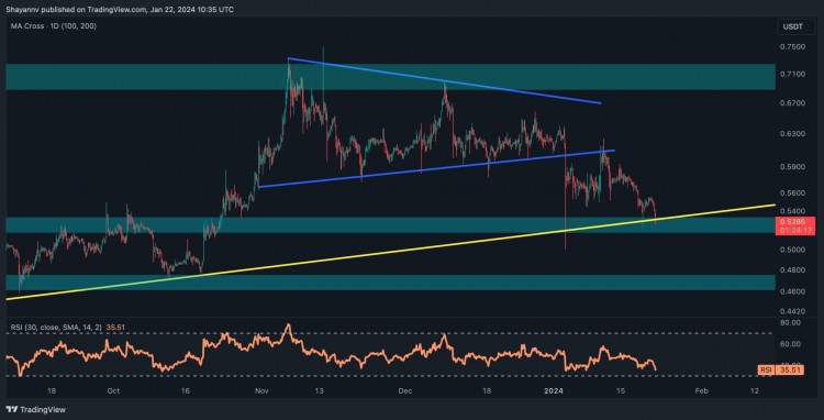 XRP熊市048美元因为最坏的情况可能还没有结束瑞波币价格分析