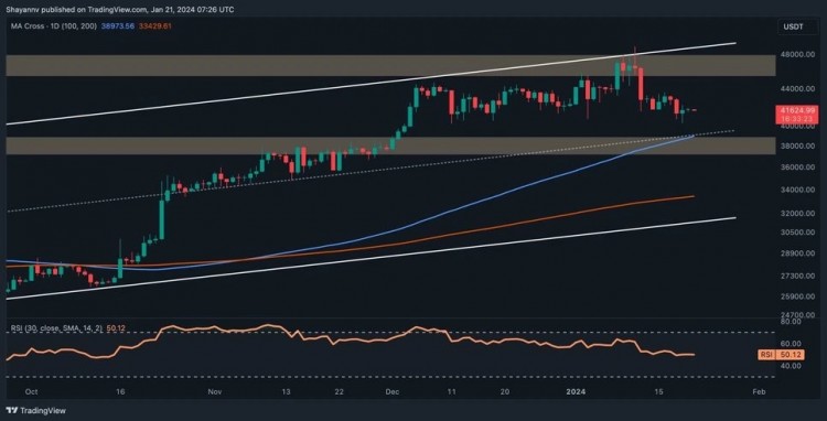 [B4位]比特币（BTC）技术分析