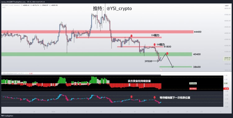 ETH价格走势分析2024123