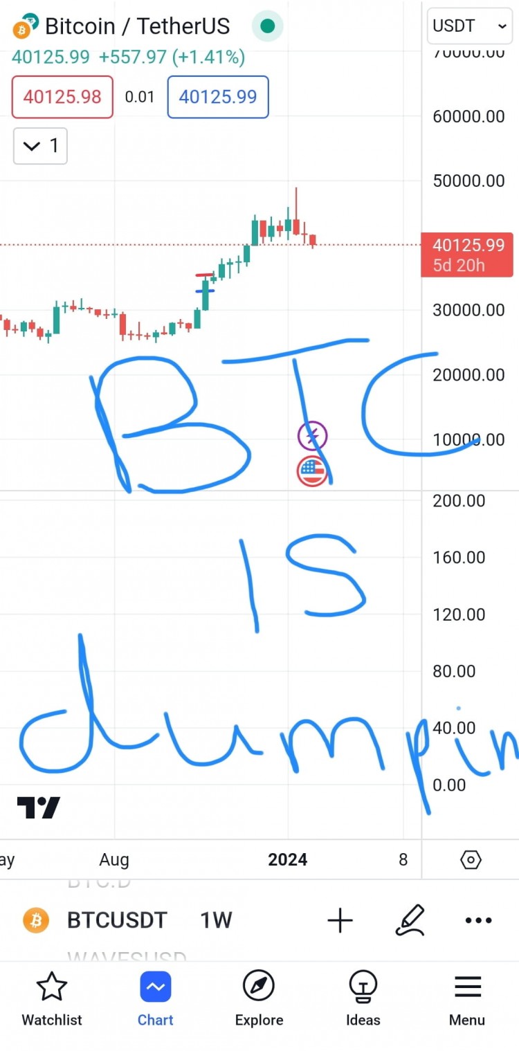 BTC暴跌警示：投资加密货币需知的两大支柱