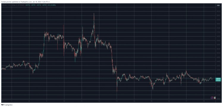 [加密360]BTC继续保持平静