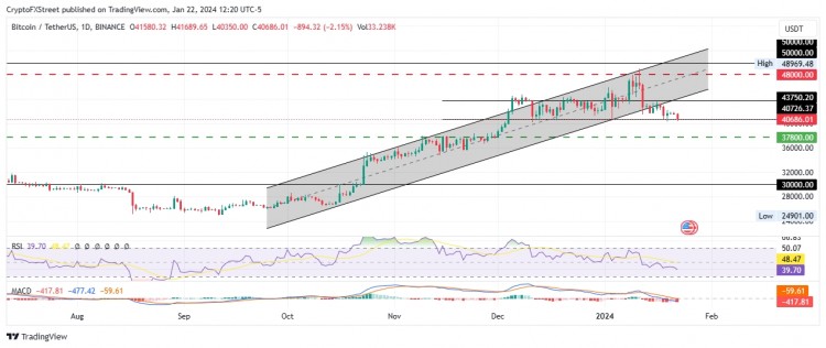 [加密360]风险分析：FTX出售10亿美元灰度BTC ETF，比特币可能面临轧空