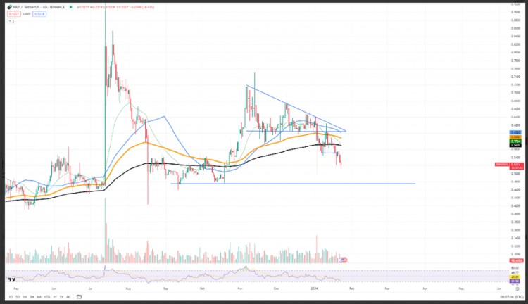 XRP可能会再下跌10以下是之后发生的情况