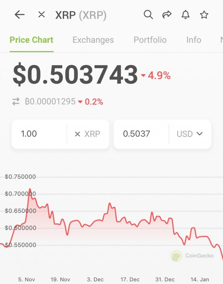 XRPTOCRASHTOVIRTUALZEROAGAINSTBITCOINPREDICTSMAXKEISER