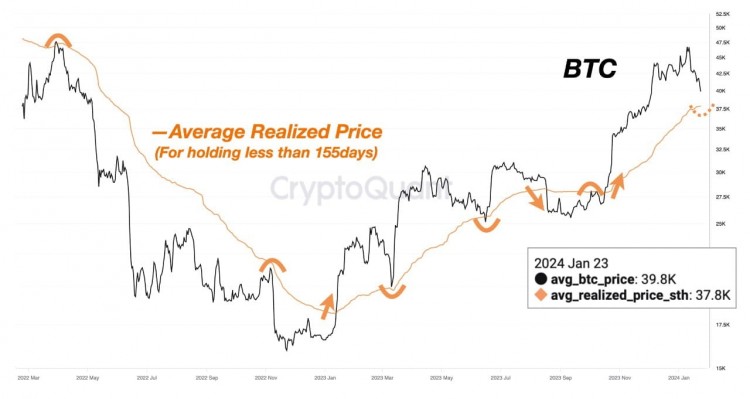 BTC关键支撑位监控