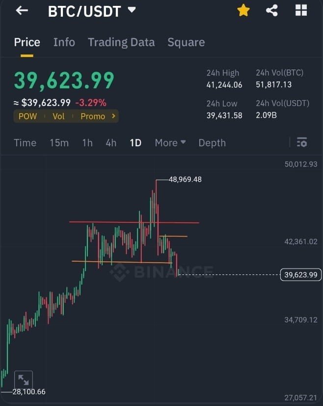 跟随趋势，赚取BTC/Cryptocurrency的机会