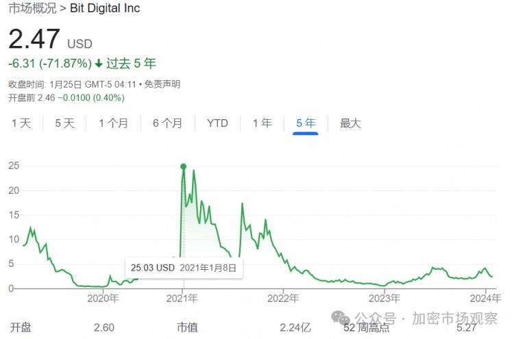 加密圈已经在美股收割华尔街好几年了