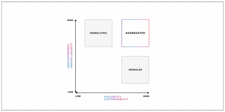 POLYGONLABS推出AGGLAYER区块链UNITY的范式转变