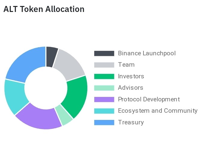 ALTLAYERTOKEN投资和价格预测之前您需要了解的一切