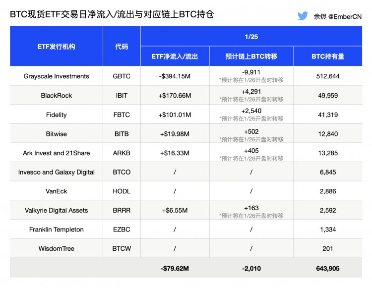 BTC 现货 ETF 资金流入情况预测