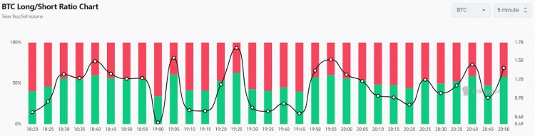 比特币在逢低吸纳后保持在近4万美元比特币价格下一步走势如何