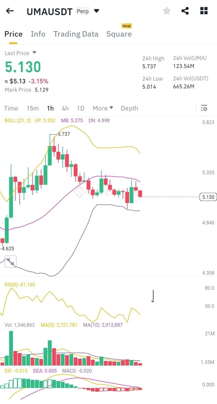 UMA<a title='注册送加密货币' href='https://okk.meibanla.com/btc/okex.php' target='_blank' class='f_d'>加密货币</a>分析与交易建议