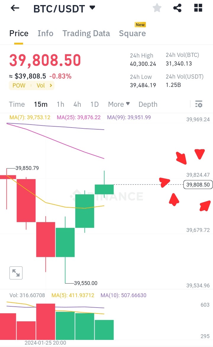 黄金买入时机比特币跌破4万美元