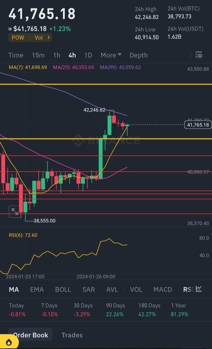 BTC技术分析买入时机