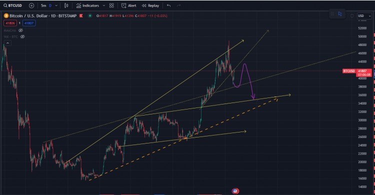 2024年1月23日<a title='注册并实名送比特币' href='https://okk.meibanla.com/btc/okex.php' target='_blank' class='f_a'>比特币</a>分析