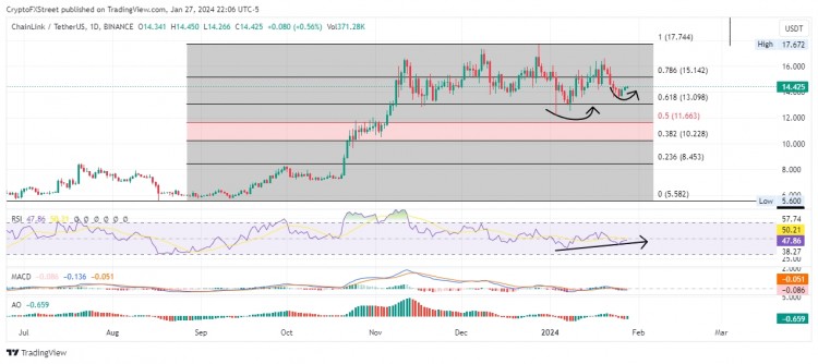 [加密360]Chainlink价格预测：代币化RWA助力LINK上涨