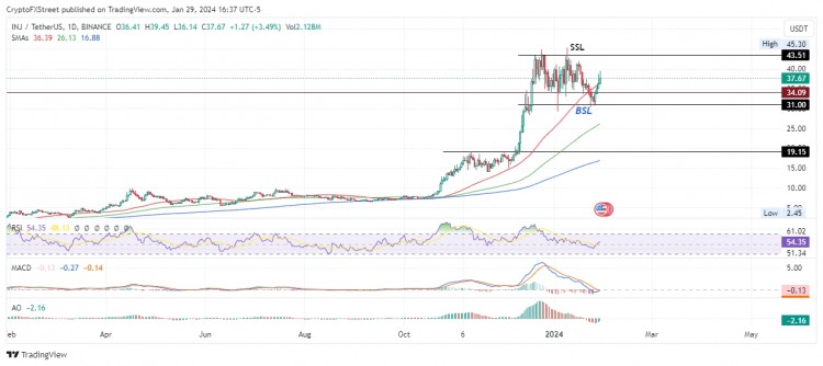 [加密360]注射价格预测：INJ 可能上涨 15%