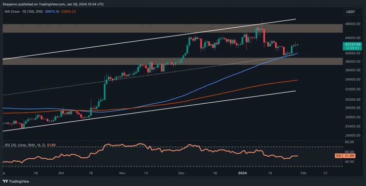 比特币飙升至43万美元能涨到多高BTC价格分析