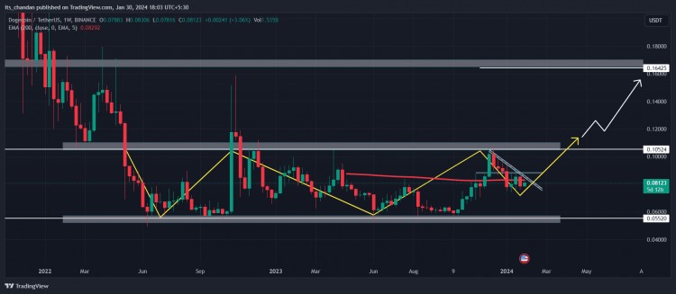 狗狗币能否以破纪录的增长突破01美元