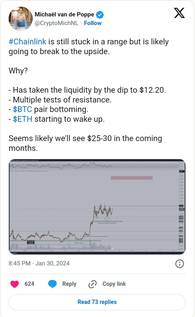 Chainlink (LINK) Demonstrates Remarkable Growth