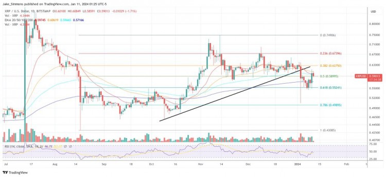 RIPPLE更喜欢回购而不是IPO首席执行官布拉德加利BRADGARLI